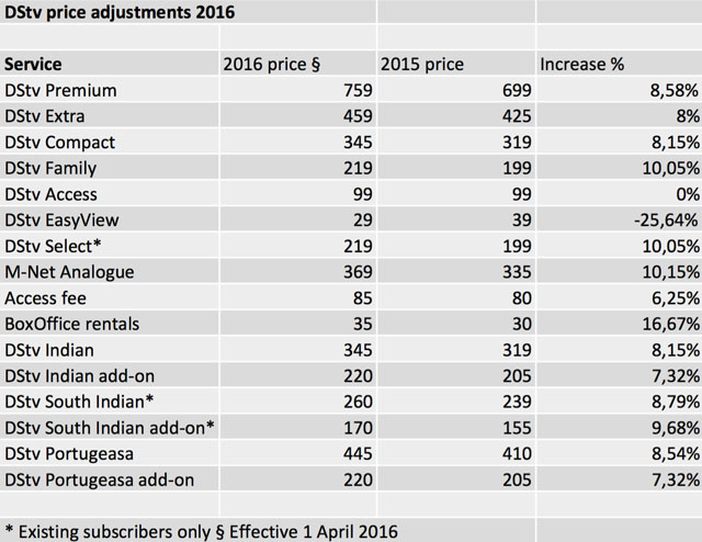 DStv-prices-2016